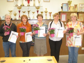 Rīgas pilsētas sieviešu dubultspēļu čempionāta rezultāti